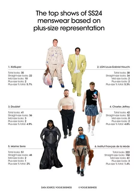 Plus size fashion 2024 plus-size-fashion-2024-51_10-3